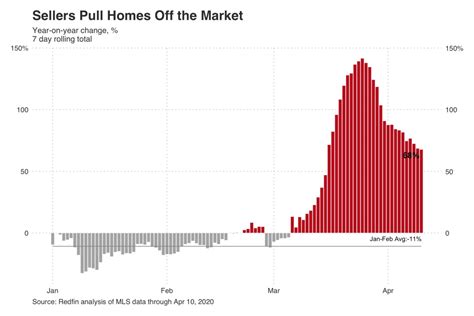 What to know about the housing market right now